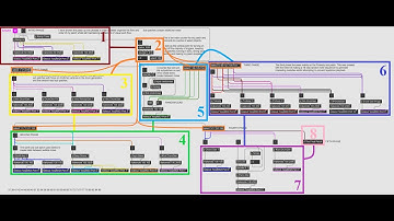 Max MSP - RMG (random music generator)