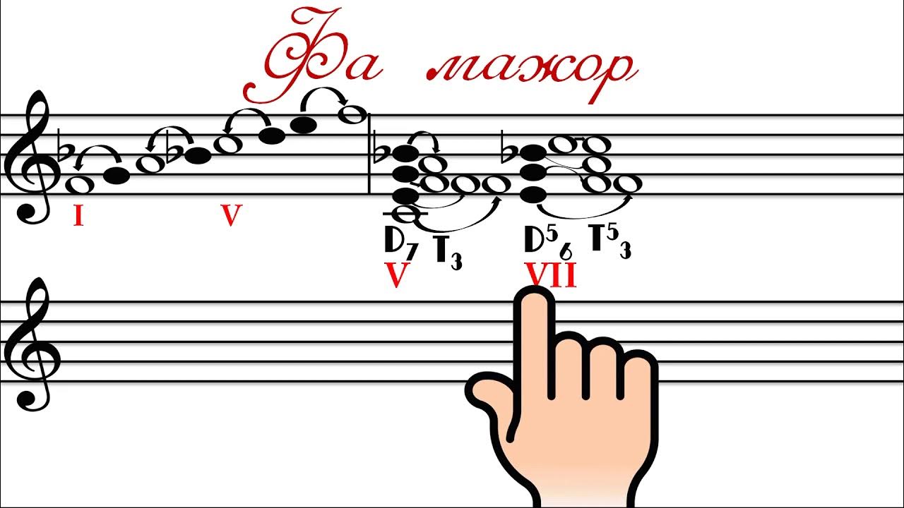 тритоны в миноре. д7 с обращениями и разрешениями в ре мажоре. фа мажор разрешение. тритоны от соль минор. фа мажор знаки гаммы.