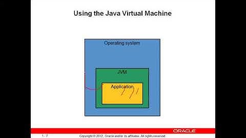 01 Java 2 Standard Edition J2SE Lecture 1 By Eng Helal Ahmed   Arabic 2