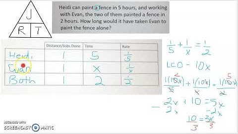 Modeling Rational Functions pt1