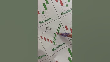 Marubozu candlestick pattern for trading#shorts#marubozu#chartpattern#strategy