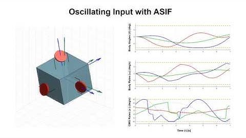 Online Set Invariance Filtering for Spacecraft Attitude Controller