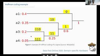 Evgenii Zheltonozhskii: Entropy Encoding for CNN Inference