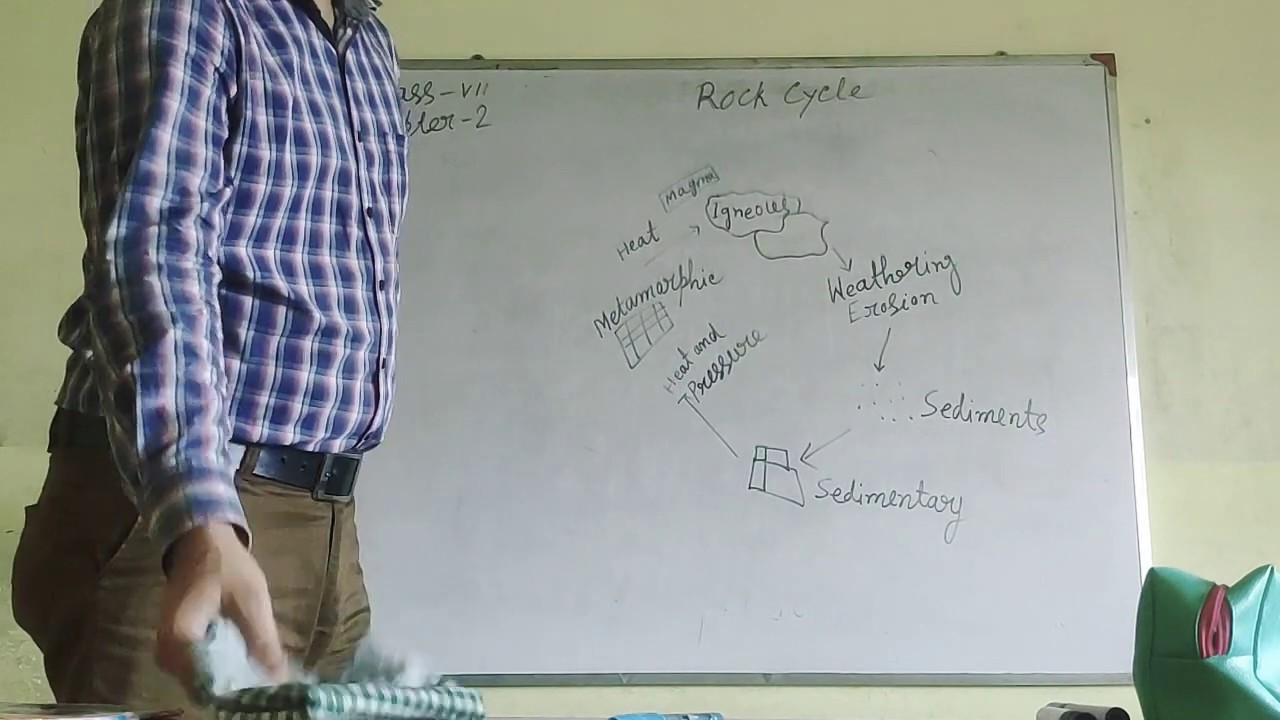 Rock Cycle Class 7 chapter 2 Revision YouTube