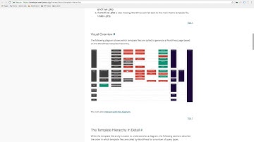 WordPress Theme Hierarchy - Part 1