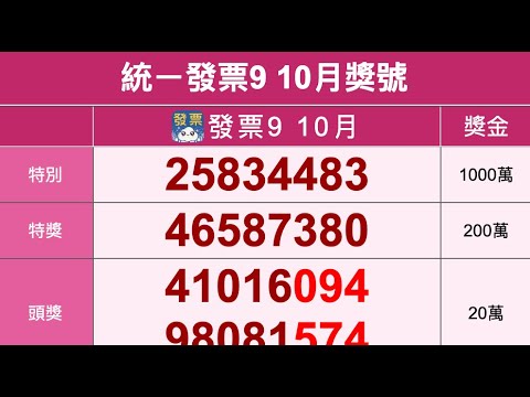 2025年開獎 9 10月統一發票中獎號碼（114年）
