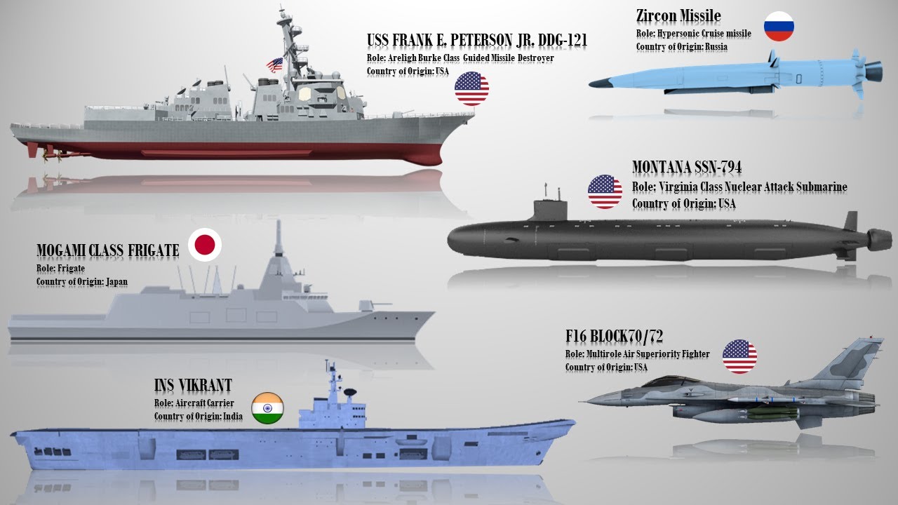 10 Best Newest Weapons of the World that entered service in 2022 
