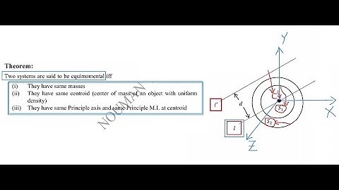(Lecture#16,13-7-20)Systems are equimomental iff they have same mass,centroid&Principle axis(Part 1)
