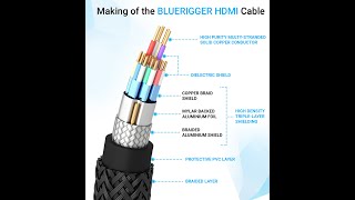 BlueRigger HDMI Nylon Braided Product Video