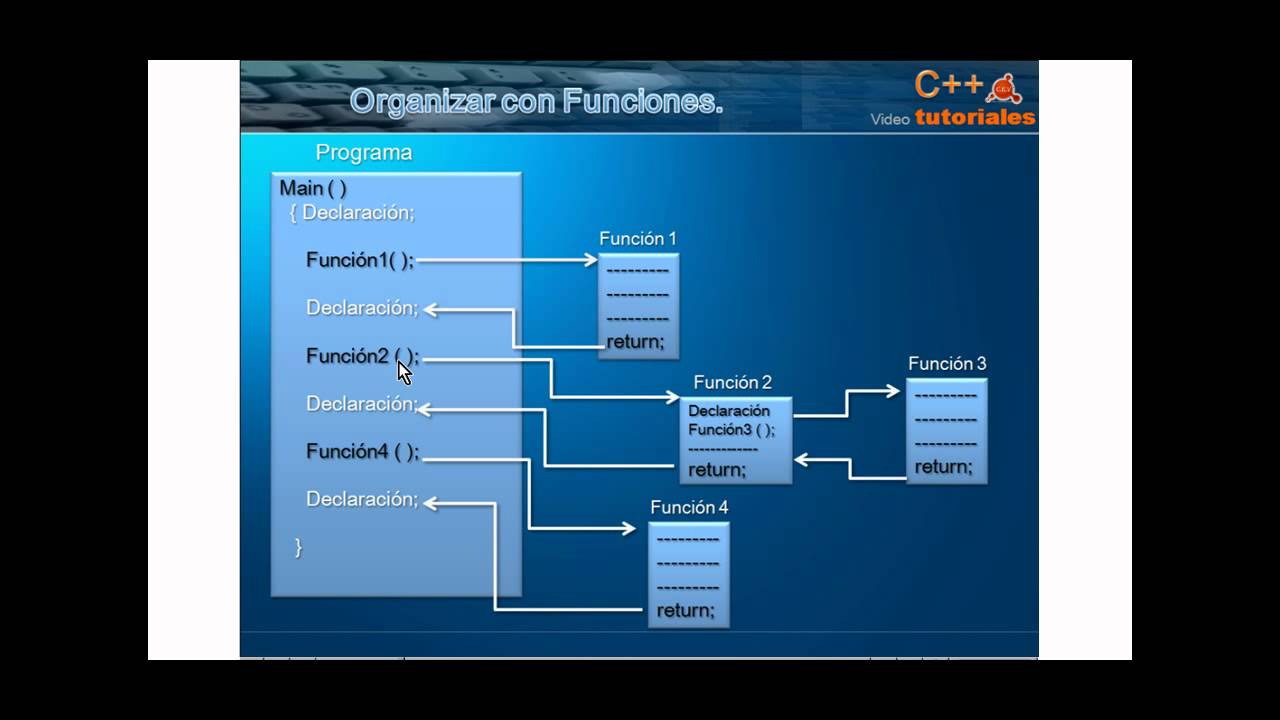 funciones c++ 1-3 - YouTube