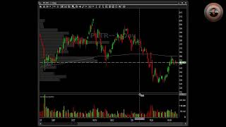 Morning Broadcast - Watchlist Prep - $SPY $BTC $QQQ $NVDA $SEI $GEV