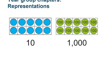 Overview of mathematics guidance for key stages 1 and 2 – Introduction