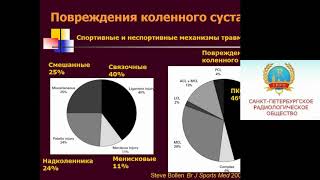 Карпенко А.К.«МРТ передней крестообразной связки: до и после операции»