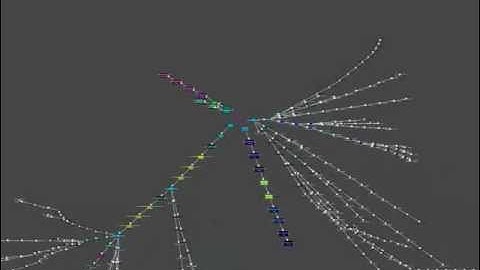 HPROF Visualiser: expansion and recompaction with profvis