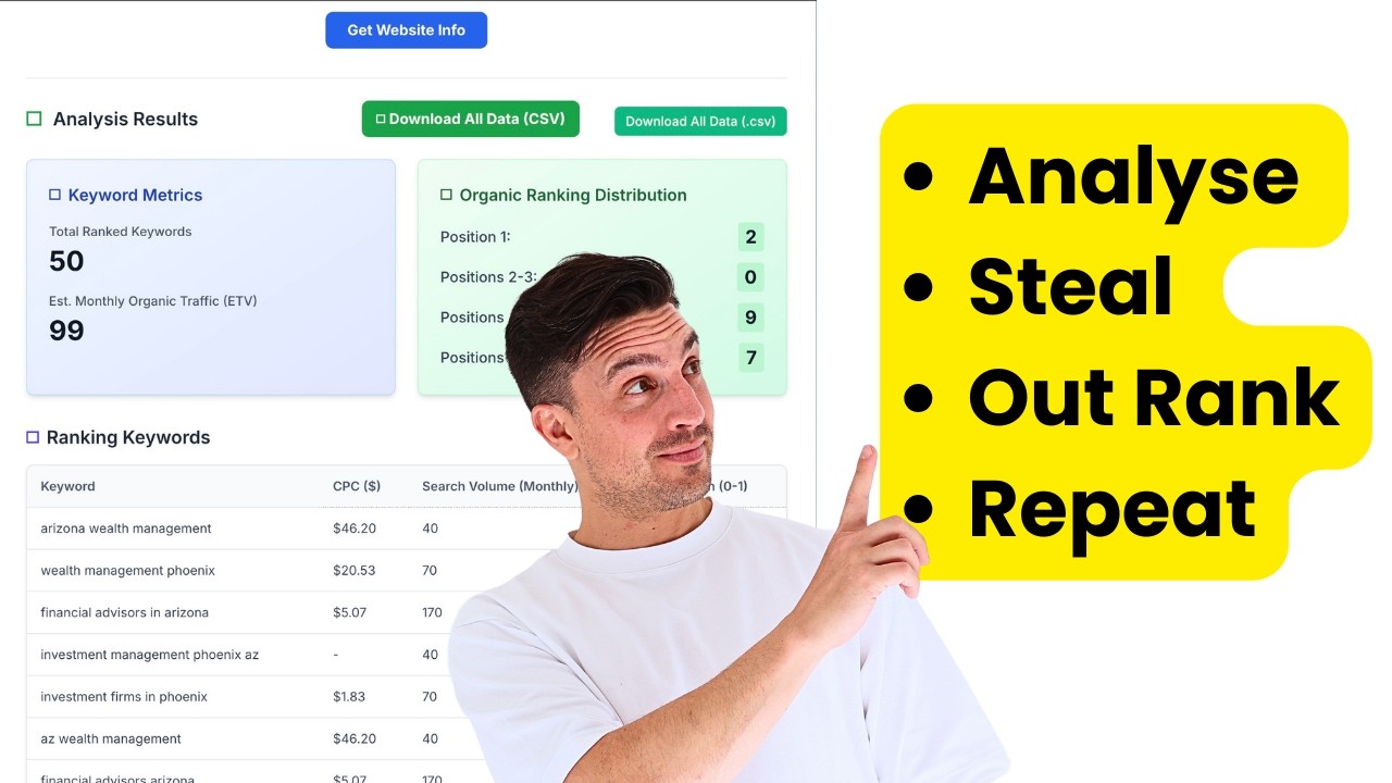 How To Steal Your Competitors Keywords & Outrank Them | Free Tools ...