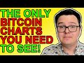 The Only Bitcoin Charts You Need To See