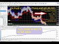 Forex Automated