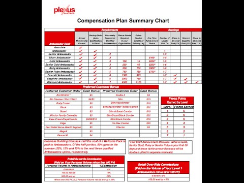 Plexus Ambassador Pay Chart