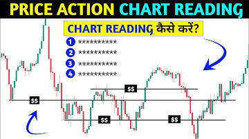 🔴Chart Read कैसे करें 📈‼️ 4 Price action secrets ‼️pkr trading