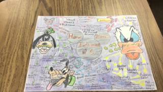 Subtopics