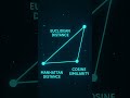 Estimating Data Similarity vs Dissimilarity | AI &amp; Machine Learning Explained