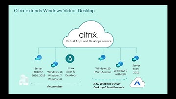 Citrix Workspace extends Windows Virtual Desktop