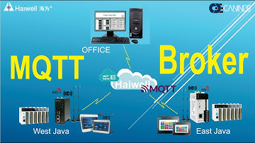 Haiwell IoT HMI/CBOX/XBOX to MQTT