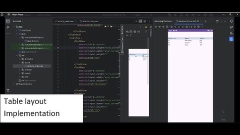 3.3 Table Layout Implementation | Code  |  MSBTE | I Scheme | 22617 | MAD | Diptesh Dange |