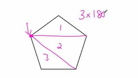 How to Find the Sum of Interior Angles of a Polygon