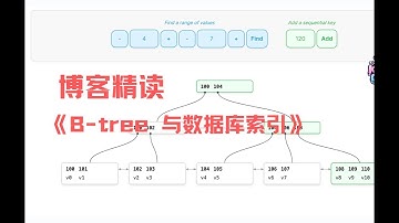 博客精读：B tree 与数据库索引｜上期