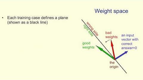 Neural Networks for Machine Learning 1 2 A geometrical view of perceptrons