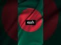 Bangladesh vs Portugal - shorts country comparison || #shorts #country #comparison