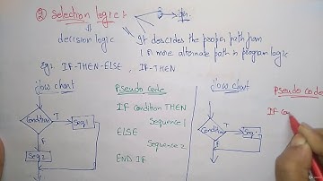 (2) Pseudo Code -- Design and analysis of algorithm -- Learn Programming