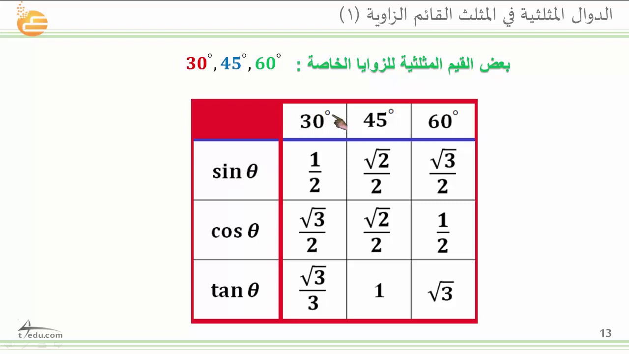 الدوال المثلثية في المثلث القائم الزاوية (1) - YouTube