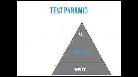 09-16-14 The Basics of API Testing Using HPs Unified Functional Testing