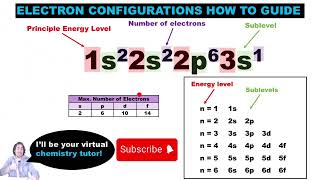 Electron Configuration for H & He | HOW TO GUIDE