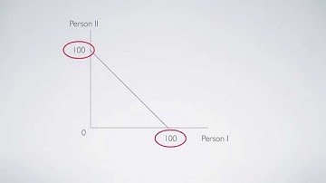 Economists’ Untold Secrets 016: Nash Bargaining I