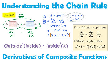 The Chain Rule - Finding Derivatives of Composite Functions • [4.1] AP CALCULUS