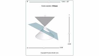 Celebrity Generating Conic Sections from a Cone and Plane Wealth