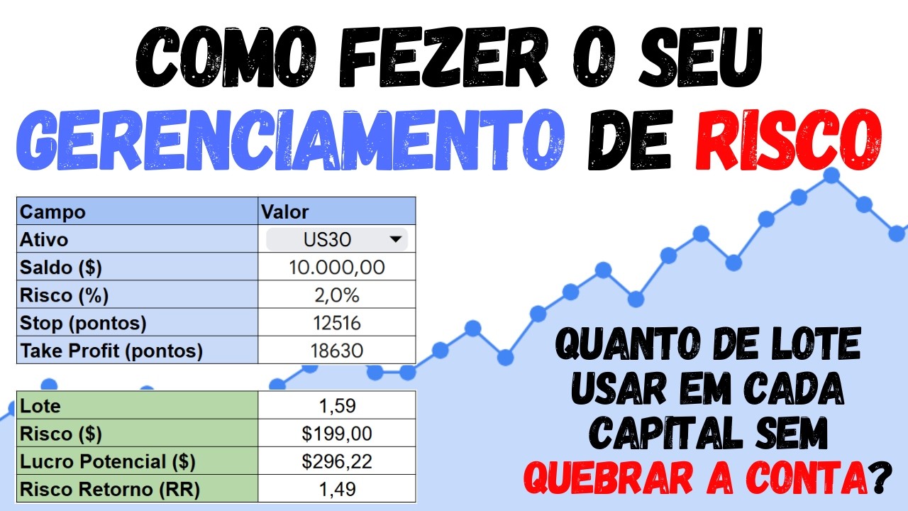 Como fazer o Gerenciamento de Risco? | Teoria dos Ciclos na Pratica ...