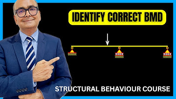 Simple beams – reactions and bending moment diagram | IStructE Structural Behaviour Course