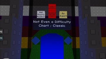 The Neat Project Where to find Not even A Difficulty Chart Classic