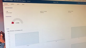 Alexa and Trello Dash integration