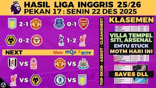 HASIL LIGA INGGRIS 2025 TADI MALAM - ASTON VILLA VS MANCHESTER UNITED, NEWCASTLE, EPL KLASEMEN HASIL LIGA INGGRIS 2025 TADI MALAM - ASTON VILLA VS MANCHESTER UNITED, NEWCASTLE, EPL KLASEMEN