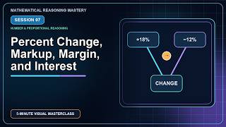 Percent Change, Markup, Margin, and Interest | Session 7