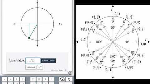 Exact Trig Values Graphically (Sin/Cos/Tan)