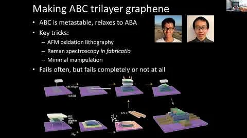 Magnetism & superconductivit...  in rhombohedral trilayer graphene | Andrea Young (UCSB)