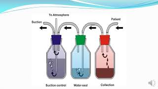 CHEST DRAIN/UNDER WATER SEAL INDICATIONS