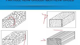 composite manufacturing process