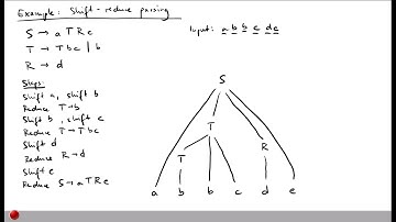 Lecture "Syntax (Part 6, Bottom-up Parsing)" of "Programming Paradigms"